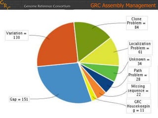 GRC Assembly Management
 