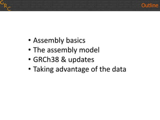 Outline
• Assembly basics
• The assembly model
• GRCh38 & updates
• Taking advantage of the data
 