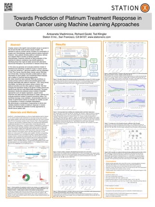 `
Towards Prediction of Platinum Treatment Response in
Ovarian Cancer using Machine Learning Approaches
Abstract
Materials and Methods
0.735
Antoaneta Vladimirova, Richard Goold, Tod Klingler
Station X Inc., San Francisco, CA 94107, www.stationxinc.com
Figure 8. RNA-seq data was explored with deep-learning artificial neural networks (ANN)
8.A. Exploration of different architectures for continuously increasing ANN train and dev
accuracy and 8.B. continuously diminishing ANN loss of train and dev sets for the top 50
differentially expressed genes of platinum sensitive vs. resistant RNA-seq unscaled samples
across epochs. 8.C. Graphical representation of the best performing tuned ANN and its best
parameters. ANN deep-learning results after model tuning for train set 8.D. and test set 8.E..
GenePool1, a cloud-based Software as a Service (SaaS) platform built by Station
X, was used for analysis and visualization in assessing ovarian cancer primary
tumor patient samples with clinical and molecular data from The Cancer Genome
Atlas (TCGA) Consortium2 and the Cancer Genomics Hub3. Clinical guidelines
of sensitivity and resistance to platinum drugs was researched and implemented
as additional annotation to TCGA ovarian cancer clinical data and used for
further analysis in this project4. GenePool contains a comprehensive collection of
The Cancer Genome Atlas data including ovarian cancer as part of thirty three
cancers and includes curated clinical data along with data from six molecular
assays (copy number, methylation, miRNAseq, protein expression, RNAseq and
somatic mutations) from primary tumors and other patient tissues. For this
analysis we used ovarian (OV) primary tumor samples with their corresponding
clinical data and RNA-seq to investigate the ability to predict platinum-based
resistance based on clinical and expression data. We utilized built-in analytical
workflows and visualization tools in GenePool and well as traditional machine
learning and deep learning methods. Python (3.6) language6, Anaconda (3)
platform, a variety of Python libraries5 for generating and graphing results of the
presented analysis were used including NumPy (1.13.1), Pandas (0.20.3), Scikit-
learn (0.19.0), Matplotlib (2.0.2) and Keras (2.0.7).
Figure 3. Selecting clinical data, building and evaluating models, and feature importances
3.A. Ovarian cancer TCGA data was split into “Resistant” and “Sensitive” sample sets based on “Platinum
Status” and “Platinum Interval” values. All evaluated samples are TCGA ovarian primary tumors with
existing Platinum Status and positive Platinum Interval. For “Extreme” samples, the top quartile of
“Resistant” and bottom quartile of “Sensitive” samples were omitted from model building to allow cleaner
non-overlapping values and signal. 3.B. Four models (NB, LR, RF and SVM) were built based on machine
learning-transformed clinical data and with tuned hyperparameters to establish a baseline value of platinum
status prediction without molecular data. 3.C. Tuned Random Forest (RF) model with optimal
hyperparameters was used to evaluate and plot clinical feature importances that contribute to the model
prediction of platinum resistance.
•  Machine learning approaches lead to about 80% accuracy in predicting platinum resistance/
sensitivity status using TCGA ovarian primary tumors clinical data and RNA-seq
•  ANN perform the highest across all tuned models likely due to model complexity
•  Prediction of status with clinical data is about 75% accurate and can offer some interpretation
•  Tuning of all methods led to moderate accuracy increase
•  Limiting samples lead to moderate increase in accuracy, while scaling data did appear to help
•  To sign up for a free trial GenePool account or to subscribe to GenePool please go to
www.stationxinc.com/#introducing-genepool
•  More information on Station X and GenePool platform can be obtained at www.stationxinc.com
•  For more information on this poster please contact antoaneta@stationxinc.com
•  Follow us on Twitter @StationXInc
1. GenePool by Station X, Inc.: http://www.stationxinc.com/
2. The Cancer Genome Atlas Consortium: http://cancergenome.nih.gov/
3. The Cancer Genomics Hub: https://cghub.ucsc.edu/
4. Integrated genomic analyses of ovarian carcinoma, Nature, vol 474, June 2011
5. Python, Anaconda platform, and Scikit-learn, NumPy, Pandas, Matplotlib and Keras libraries:
https://www.python.org, https://www.anaconda.com, http://scikit-learn.org,
http://www.numpy.org, http://pandas.pydata.org, https://matplotlib.org, https://keras.io
6. Python language for scripting: https://docs.python.org/3/reference/index.html
Ovarian cancer is the eighth most prevalent cancer in women in
the US and the ﬁfth most common cause of death. The
standard of care for ovarian cancer consists of a combination of
surgery and chemotherapy, typically platinum-taxane treatment.
However, many patients develop platinum resistance, deﬁned
as a relapse within 6 months of starting platinum
chemotherapy. Predictive methods for early evaluation of the
potential for platinum resistance may beneﬁt patients by
identifying those that might be better served with alternative
second-line therapies or by enrollment in relevant clinical trials.
 
In this study we generate and evaluate predictive models of
resistance and sensitivity to platinum drugs in ovarian cancer
by using the GenePool™ genomics platform and the integrated
TCGA (The Cancer Genome Atlas) ovarian cancer RNA-seq
and clinical data, including manually-curated platinum status
information for each patient, and complement these analyses
with a battery of machine learning approaches. 
We utilize GenePool best practices RNA-seq workﬂows on
ovarian primary tumors to derive and prioritize genes most
strongly associated with platinum response. First, using clinical
information, we deﬁne two ovarian cancer cohorts, one
platinum-sensitive and the other platinum-resistant. We then
compare the expression levels of all genes in these cohorts and
identify those that are most differentially expressed. The gene
expression results are analyzed using a variety of classiﬁer
approaches such as logistic regression, support vector
machines and deep learning techniques to create, optimize and
evaluate predictive models of platinum sensitivity status. Our
workﬂows leverage cross-validation, dimensionality reduction, a
variety of performance metrics to evaluate our models, as well
as visualization of results to facilitate interpretation.
We demonstrate a combination of approaches to derive and
validate predictive models of platinum response in ovarian
cancer and illustrate the potential of similar approaches to
beneﬁt cancer patient care.
A.
Results
Figure 5. Model performance evaluation with best percent features and default model hyperparameters
on scaled and unscaled data, and on all and “extreme” samples
All four models were evaluated with best number of features and default hyperparameters on scaled and
unscaled data, and on all or extreme samples, and cross-validation data was plotted with box-plots (5A. NB,
5B. LR,54C. RF, 5D. SVM) .
Figure 1. Clinical guidelines for platinum sensitivity and resistance were applied to TCGA
ovarian cancer data in GenePool and then used for selection of “Platinum Resistant” and
“Platinum Sensitive” sample groups to analyze with machine learning methods
1A. Schematic of platinum drugs sensitivity and resistance for ovarian cancer patients based on
clinical guidelines implemented via manual curation in GenePool genomics platform. 1.B.
GenePool was used to select platinum resistant and their days to status, and platinum sensitive
with days to status groups, and their respective RNA-seq data to predict treatment outcomes with
machine leaning approaches.
ResistantSensitive
A.
B.
C.
C.
B. D.
“Extreme”
Primary
Tumors
+/- Data scaling
Build classiﬁers on K train sets:
•  NB = Naïve Bayes
•  LR = Logistic Regression
•  RF = Random Forest
•  SVM = Support Vector Machine
•  ANN = Artiﬁcial Neural Network
Test models on
K Dev sets
with same
pipeline
Repeat &
average on
all K folds
Train Set (75%) Test Set (25%)
. . .
Dev (1-fold) Train ((K-1)-fold)
K-Fold
Cross-
Validation
All
Primary
Tumors
All genes (54K) Subset of genes
Reduce to most
informative samples
Dimensionality
Reduction
(ANOVA)
GenePool TCGA
data:
RNA-seq
Hyperparameter tuning
&
model evaluation
on performance metric
Performance
Evaluation on
Test Set
Clinical Data
Subset of genes &
Samples
Evaluate models
with best hyper-
parameters on full
train set &
learning curve
(bias and variance)
Figure 4. Feature number evaluation with default hyperparameters for each model
All four models were evaluated with cross-validation across a variety of percentages of the original number
of features/genes as assessed by ANOVA dimensionality reduction analysis on unscaled data. The mean and
standard deviation values of 5 cross-validation pipelines were plotted and displayed for each model,
respectively: 4A. NB, 4B. LR, 4C. RF, 4D. SVM.
A.
B.
C.
D.
Figure 6. Model performance evaluation with tuned hyperparameters on scaled and unscaled
data, and on all and “extreme” samples on full train data set
All four models were tuned and evaluated with best hyperparameters on scaled and unscaled data,
and on all or “extreme” samples, and cross-validation data was plotted with box-plots (6A. All
samples, unscaled, 6B. Extreme samples, unscaled, 6C. All samples, scaled, 6D. Extreme samples,
scaled) . Test set results displayed in green in box-plots for each tuned model.
For further information
References
Conclusions
A. C.
B. D.
A. C.
C. D.
E.
A.
B.
D.
E.
Hidden
Layer
(Relu)
Input Output
(Sigmoid)
Hidden
Layer 1
(Relu)
• 
• 
• 
C.
Figure 7. Learning curves for all models and gene coefficients with LR model
Learning curves for all four hyperparameter tuned models: cross-validated performance for
different number of samples on unscaled data for all samples of train and dev samples (7A. NB,
7B. LR, 7C. RF, 7D. SVM). 7.E. Plot of gene coefficients for the LR model on all unscaled data.
Figure 2. Workflow diagram of evaluating machine learning models on ovarian TCGA RNA-seq data
The schematic represents using TCGA clinical and molecular TCGA data, selecting samples and features
(genes), splitting into training, development and test data sets, several models building, model cross-
validation, hyperparameter tuning for best results, evaluation, and model scoring on test data.
0.734 0.734 0.750 0.750 Test Set 0.734 0.641 0.750 0.750 Test Set
0.694 0.653 0.735 0.694 Test Set0.694 0.776 0.735 0.735 Test Set
Accuracy
0.88
0.81
C.
D.
A.
B.
 