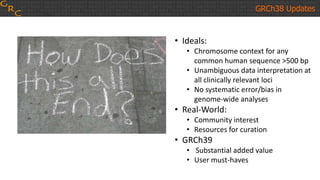 GRCh38 Updates
• Ideals:
• Chromosome context for any
common human sequence >500 bp
• Unambiguous data interpretation at
all clinically relevant loci
• No systematic error/bias in
genome-wide analyses
• Real-World:
• Community interest
• Resources for curation
• GRCh39
• Substantial added value
• User must-haves
 