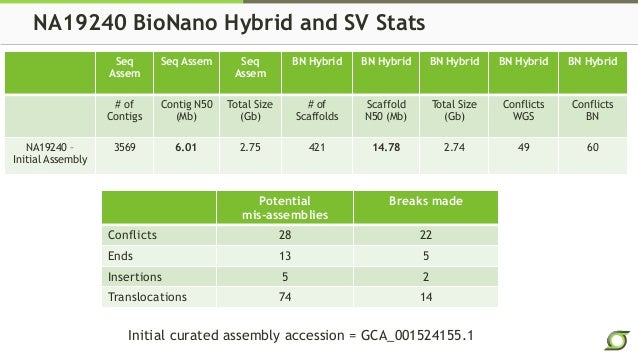 dfind old genome assemblies dfind old genome assemblies