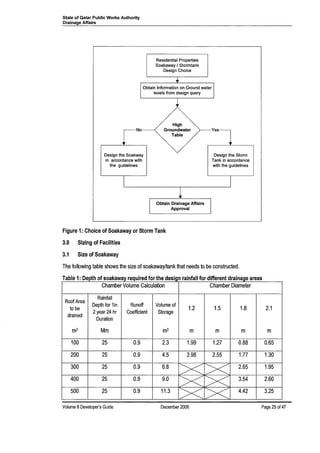 State of Qatar Public Works Authority
Drainage Affairs
Residential Properties
Soakaway I Stormtank
Design Choice
Obtain Information on Ground water
levels from design query
No
Design the Soakway
in accordance with
the guidelines
Obtain Drainage Affairs
Approval
Yes
Design the Storm
Tank in accordance
with the guidelines
Figure 1: Choice of Soakaway or Storm Tank
3.0 Sizing of Facilities
3.1 Size of Soakaway
The following table shows the size of soakaway/tank that needs to be constructed.
Table 1: Depth of soakaway required for the design rainfall for different drainage areas
Chamber Volume Calculation Chamber Diameter
Roof Area
Rainfall
to be
Depth for 1in Runoff Volume of
1.2 1.5 1.8 2.1
drained
2 year 24 hr Coefficient Storage
Duration
m2 Mm m3 m m m m
100 25 0.9 2.3 1.99 1.27 0.88 0.65
200 25 0.9 4.5 3.98 2.55 1.77 1.30
300 25 0.9 6.8
><>< 2.65 1.95
400 25 0.9 9.0
><>< 3.54 2.60
500 25 0.9 11.3
><>< 4.42 3.25
Volume 8Developer's Guide December 2006 Page 25 of4?
 