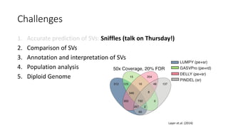 Challenges
1. Accurate prediction of SVs: Sniffles (talk on Thursday!)
2. Comparison of SVs
3. Annotation and interpretati...