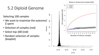 5.2 Diploid Genome
Selecting 100 samples
• We want to maximize the outcome/
$ spent
• Selection of samples (red)
• Select ...