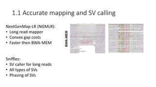 1.1 Accurate mapping and SV calling
NextGenMap-LR (NGMLR):
• Long read mapper
• Convex gap costs
• Faster then BWA-MEM
Sni...