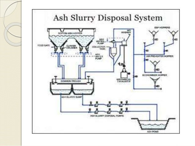 Ash Handling Systems