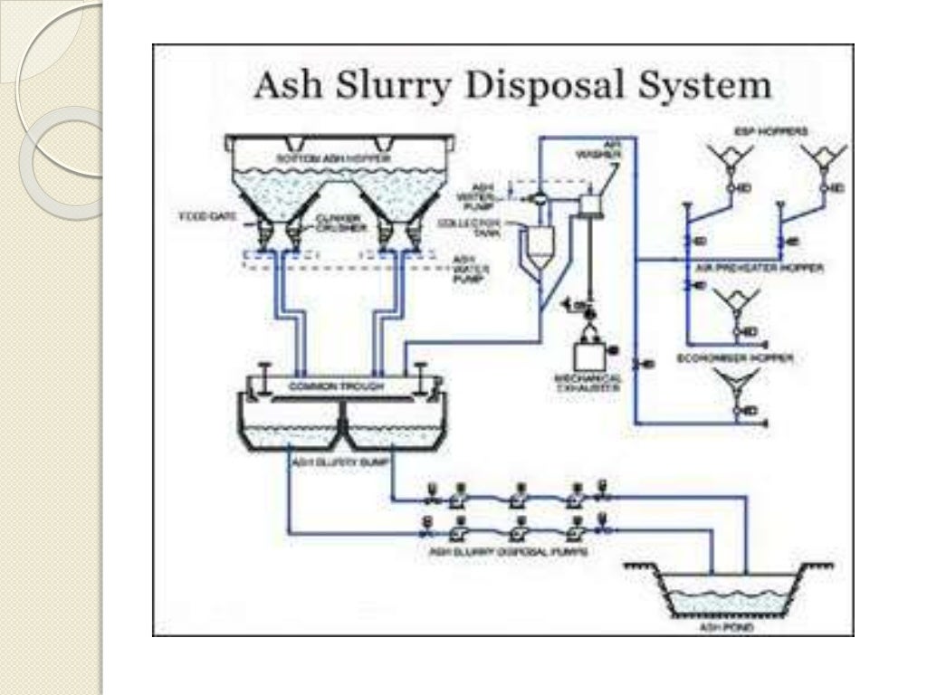 Ash Handling System of a Thermal Power Plant