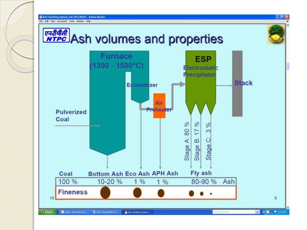 Ash Handling System of a Thermal Power Plant