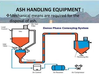 ASH HANDLING EQUIPMENT :
Mechanical means are required for the
disposal of ash.
 