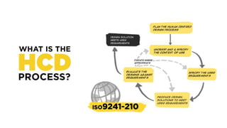 Hcd Implementation Human Centred Design in Healthcare: The Discovery Process | PPTX