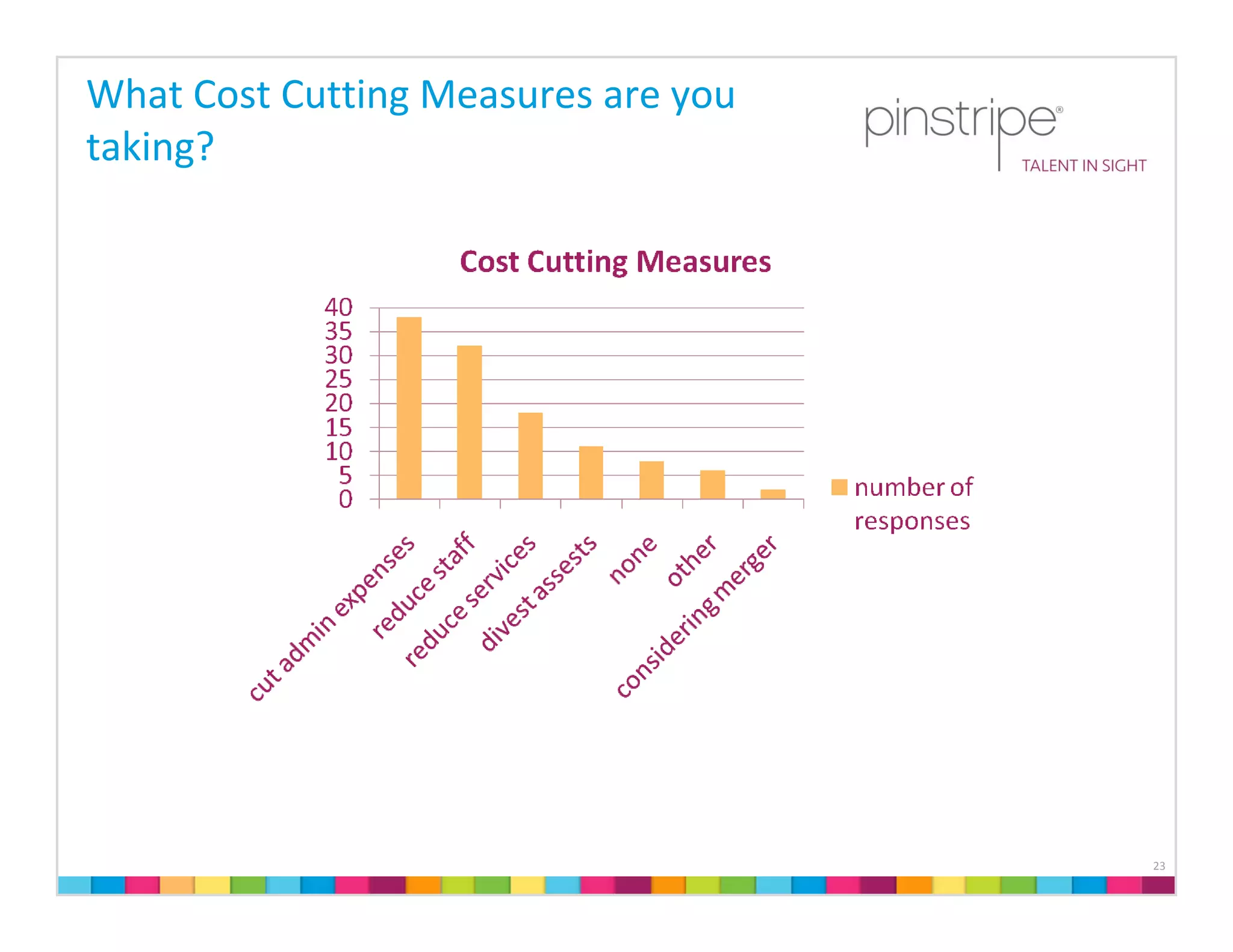 What Cost Cutting Measures are you 
taking?




                                      23
 