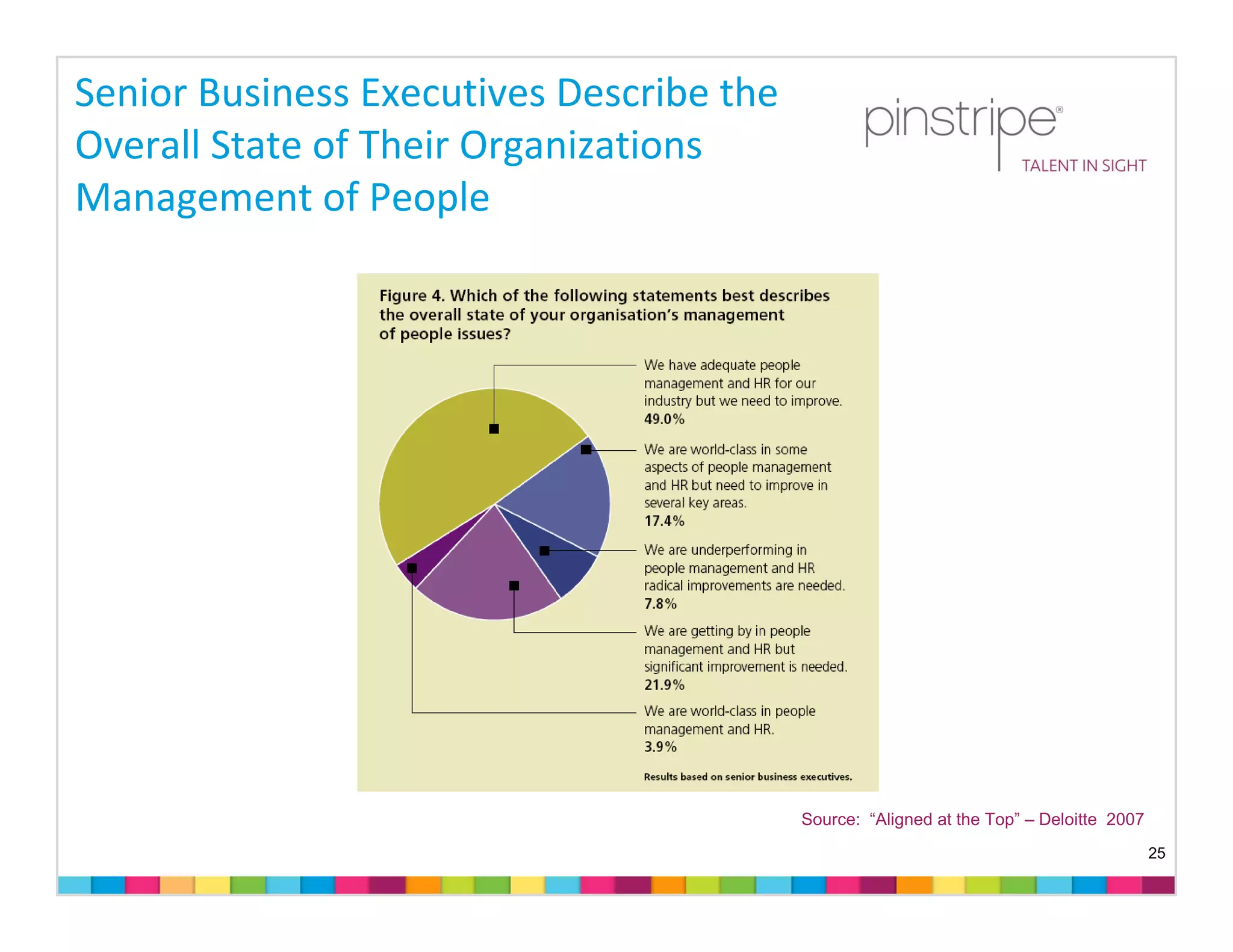Senior Business Executives Describe the 
Overall State of Their Organizations 
Management of People




                                           Source: “Aligned at the Top” – Deloitte 2007
                                                                                          25
 