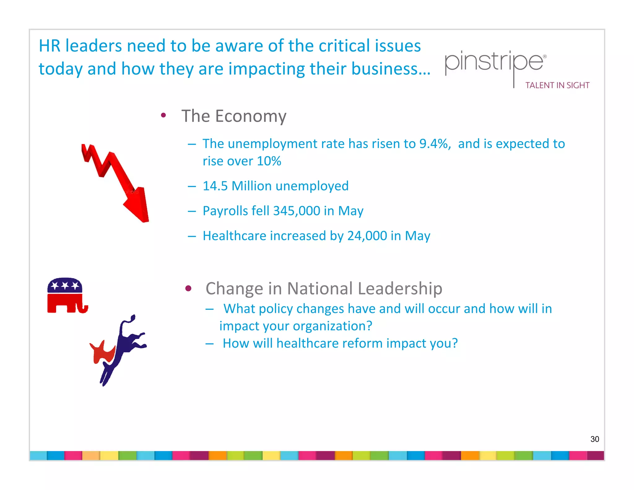 HR leaders need to be aware of the critical issues 
today and how they are impacting their business…

               • The Economy
                   – The unemployment rate has risen to 9.4%,  and is expected to 
                     rise over 10%
                   – 14.5 Million unemployed 
                   – Payrolls fell 345,000 in May
                   – Healthcare increased by 24,000 in May


                  • Change in National Leadership
                      – What policy changes have and will occur and how will in 
                        impact your organization? 
                      – How will healthcare reform impact you?




                                                                                     30
 