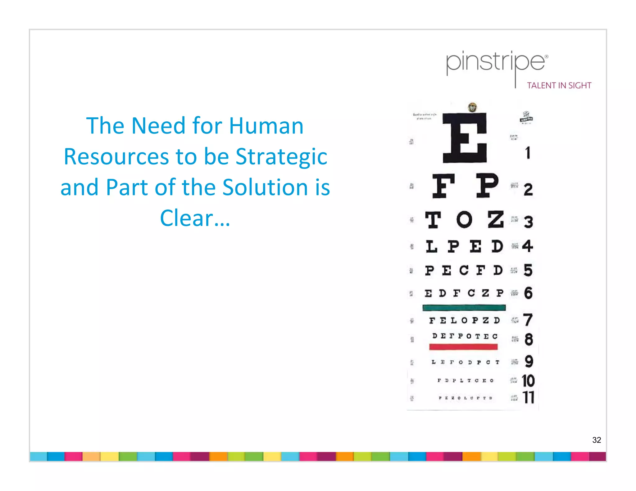 The Need for Human 
Resources to be Strategic 
and Part of the Solution is 
         Clear…




                               32
 