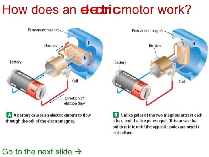 electricity and magnetism basic concepts electromagnetism how it works