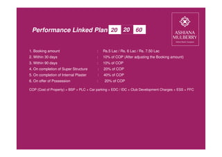 1. Booking amount : Rs.5 Lac / Rs. 6 Lac / Rs. 7.50 Lac
2. Within 30 days : 10% of COP (After adjusting the Booking amount)
3. Within 90 days : 10% of COP
4. On completion of Super Structure : 20% of COP
5. On completion of Internal Plaster : 40% of COP
6. On offer of Possession : 20% of COP
COP (Cost of Property) = BSP + PLC + Car parking + EDC / IDC + Club Development Charges + ESS + FFC
20 20 60Performance Linked Plan
Call : 9654991599
 