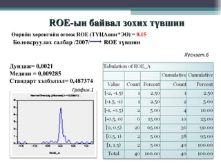ROE-ын байвал зохих түвшин
Өөрийн хөрөнгийн өгөөж ROE (ТҮЦАшиг*ЭӨ) = 0.15

Боловсруулах салбар /2007/

ROE түвшин
Хүснэгт.6

Дундаж= 0,0021
Медиан = 0,009285
Стандарт хэлбэлзэл= 0,487374
График.1

 