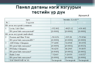 Панел датаны нэгж язгуурын
тестийн үр дүн

Хүснэгт.8

 