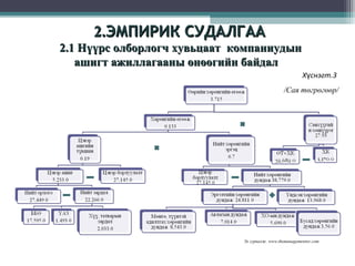 2.ЭМПИРИК СУДАЛГАА
2.1 Нүүрс олборлогч хувьцаат компаниудын
ашигт ажиллагааны өнөөгийн байдал
Хүснэгт.3
/Сая төгрөгөөр/

Эх сурвалж. www.themanagementor.com

 