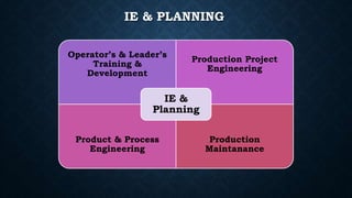 IE & PLANNING
Operator’s & Leader’s
Training &
Development
Production Project
Engineering
Product & Process
Engineering
Production
Maintanance
IE &
Planning
 
