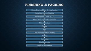 FINISHING & PACKING
Goods Received from Sewing Section
Thread Sucking by Machine
Measurement Check by QC
Attach Price Tags and Accessories
Metal Detection
Folding
Poly
Bar code (buyer wise sticker)
Packing
Cartooning
Final Inspection
Ready to Ship Goods
 