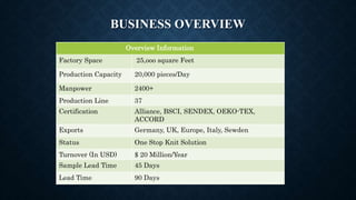 BUSINESS OVERVIEW
Overview Information
Factory Space 25,ooo square Feet
Production Capacity 20,000 pieces/Day
Manpower 2400+
Production Line 37
Certification Alliance, BSCI, SENDEX, OEKO-TEX,
ACCORD
Exports Germany, UK, Europe, Italy, Sewden
Status One Stop Knit Solution
Turnover (In USD) $ 20 Million/Year
Sample Lead Time 45 Days
Lead Time 90 Days
 