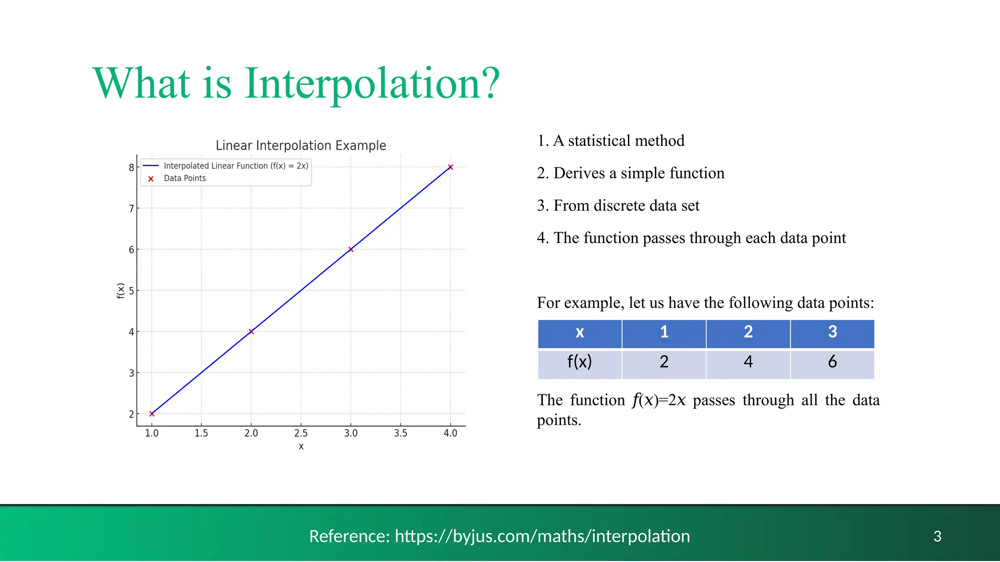 What is Interpolation?
3
1. A statistical method
2. Derives a simple function
3. From discrete data set
4. The function passes through each data point
For example, let us have the following data points:
The function ( )=2 passes through all the data
𝑓 𝑥 𝑥
points.
x 1 2 3
f(x) 2 4 6
Reference: https://byjus.com/maths/interpolation
 