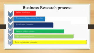 Research,Business Research and Business Research Process | PPTX