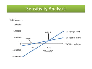 Decision Theory | PDF