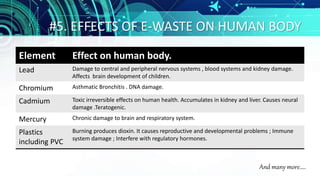 #5. EFFECTS OF E-WASTE ON HUMAN BODY
Element Effect on human body.
Lead Damage to central and peripheral nervous systems , blood systems and kidney damage.
Affects brain development of children.
Chromium Asthmatic Bronchitis . DNA damage.
Cadmium Toxic irreversible effects on human health. Accumulates in kidney and liver. Causes neural
damage .Teratogenic.
Mercury Chronic damage to brain and respiratory system.
Plastics
including PVC
Burning produces dioxin. It causes reproductive and developmental problems ; Immune
system damage ; Interfere with regulatory hormones.
And many more…..
 
