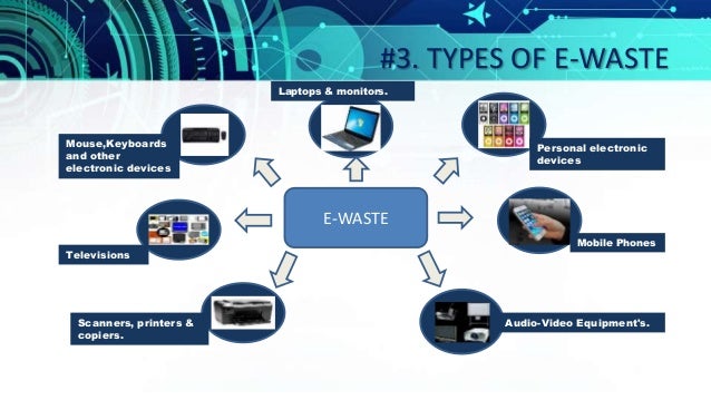#3. TYPES OF E-WASTE
E-WASTE
Mouse,Keyboards
and other
electronic devices
Televisions
Mobile Phones
Personal electronic
de...