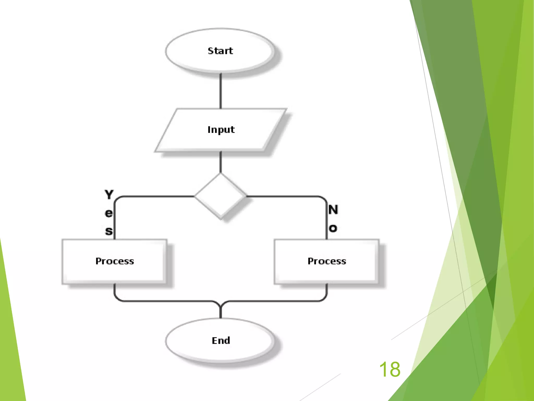 Algorithm Design | PPT