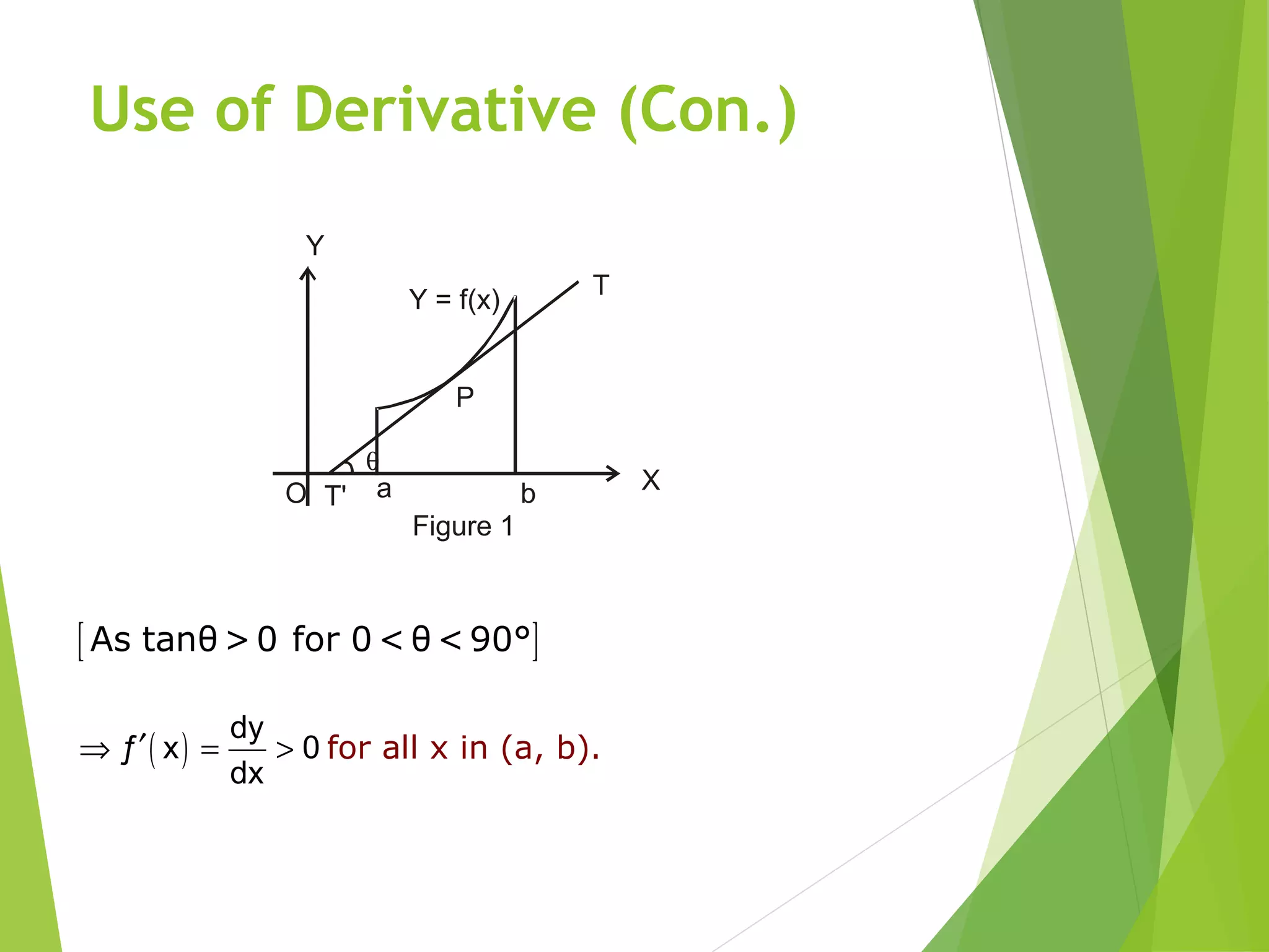 Use of Derivative (Con.)
[ ]As tanθ>0 for 0 <θ<90°
( )
dy
ƒ x 0
dx
′⇒ = > for all x in (a, b).
Y = f(x)
T
X
Y
O T' a b
Figure 1
P
θ
 