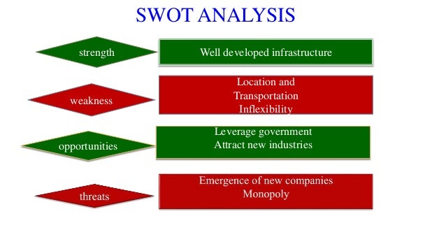 Swot analysis of africa image