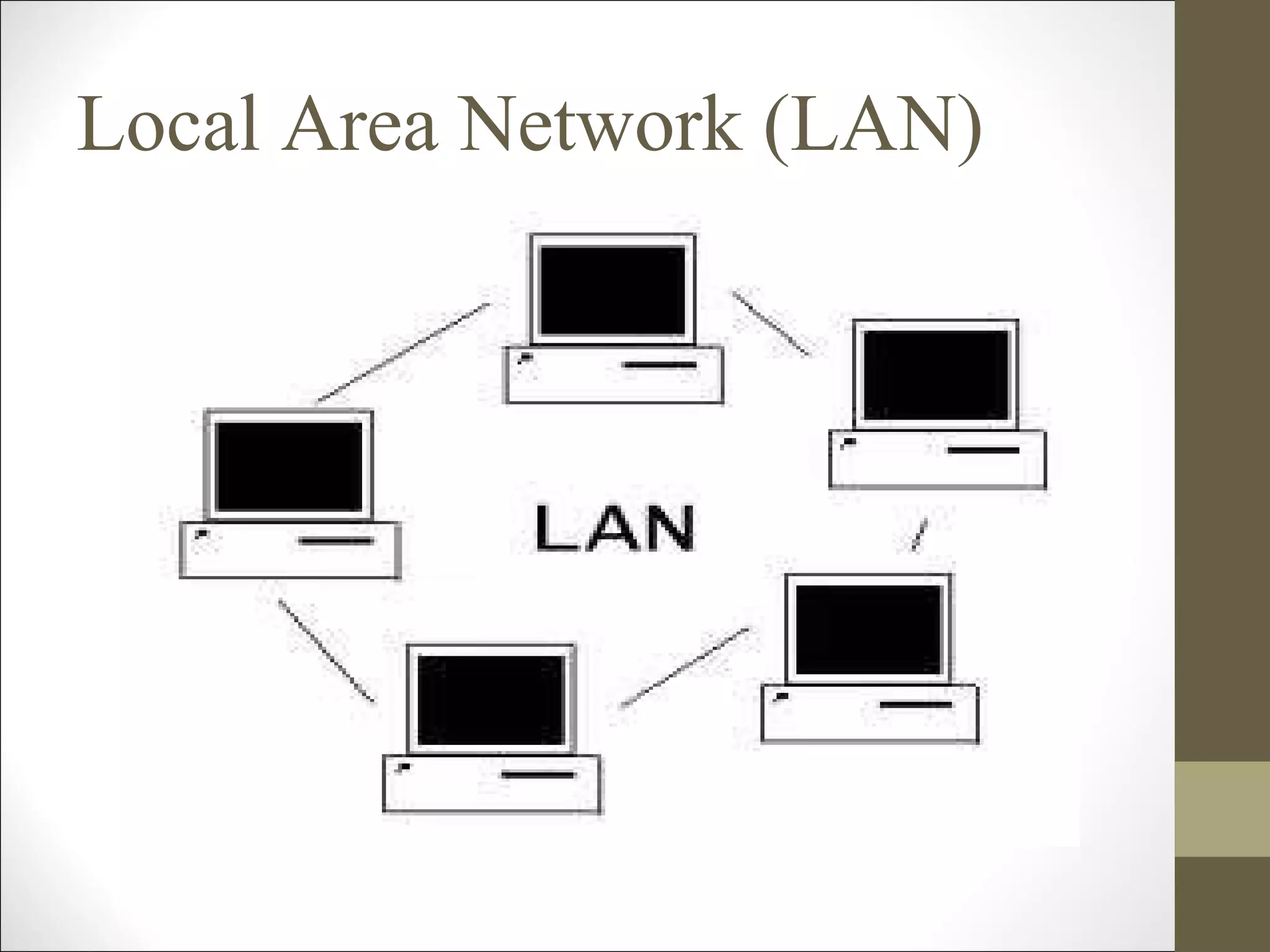 Local Area Network (LAN) 
 