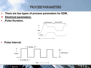  There are two types of process parameters for EDM.
 Electrical parameters:
 Pulse Duration.
 Pulse Interval.
 