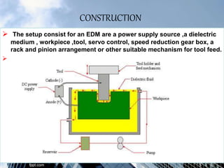 CONSTRUCTION
 The setup consist for an EDM are a power supply source ,a dielectric
medium , workpiece ,tool, servo control, speed reduction gear box, a
rack and pinion arrangement or other suitable mechanism for tool feed.

 