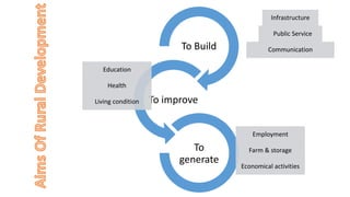 To Build
To improve
To
generate
Infrastructure
Public Service
Communication
Health
Education
Living condition
Employment
F...