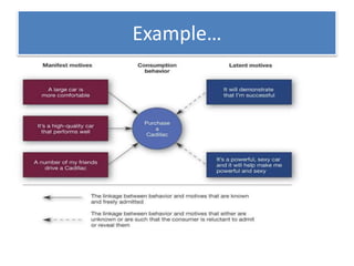 Example…
 