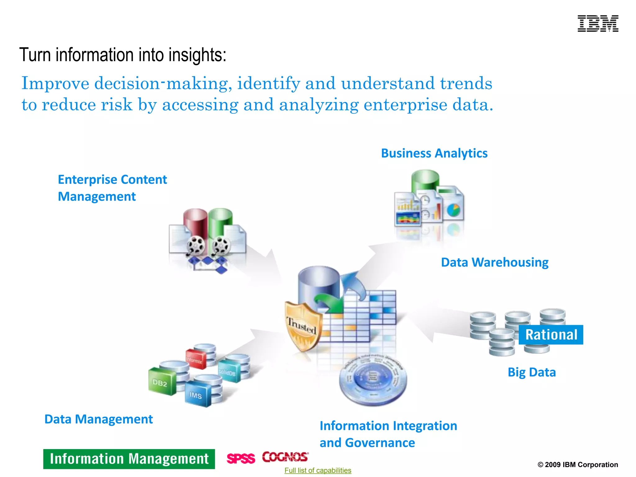 Turn information into insights:
Improve decision-making, identify and understand trends
to reduce risk by accessing and analyzing enterprise data.

                                                              Business Analytics
     Enterprise Content
     Management



                                                                        Data Warehousing




                                                                                   Big Data


   Data Management                             Information Integration
                                               and Governance
                                                                                       © 2009 IBM Corporation
                                  Full list of capabilities
 