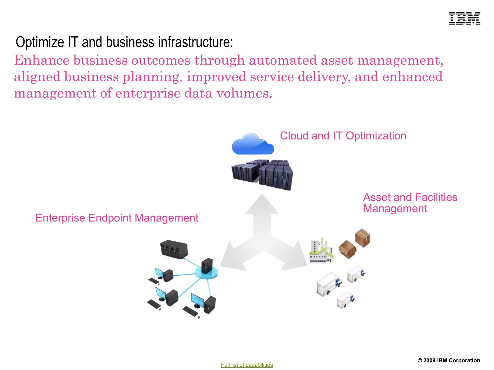 Optimize IT and business infrastructure:
Enhance business outcomes through automated asset management,
aligned business planning, improved service delivery, and enhanced
management of enterprise data volumes.


                                                                 Cloud and IT Optimization




                                                                                 Asset and Facilities
                                                                                 Management
   Enterprise Endpoint Management




                                                                                             © 2009 IBM Corporation
                                     Full list of capabilities
 