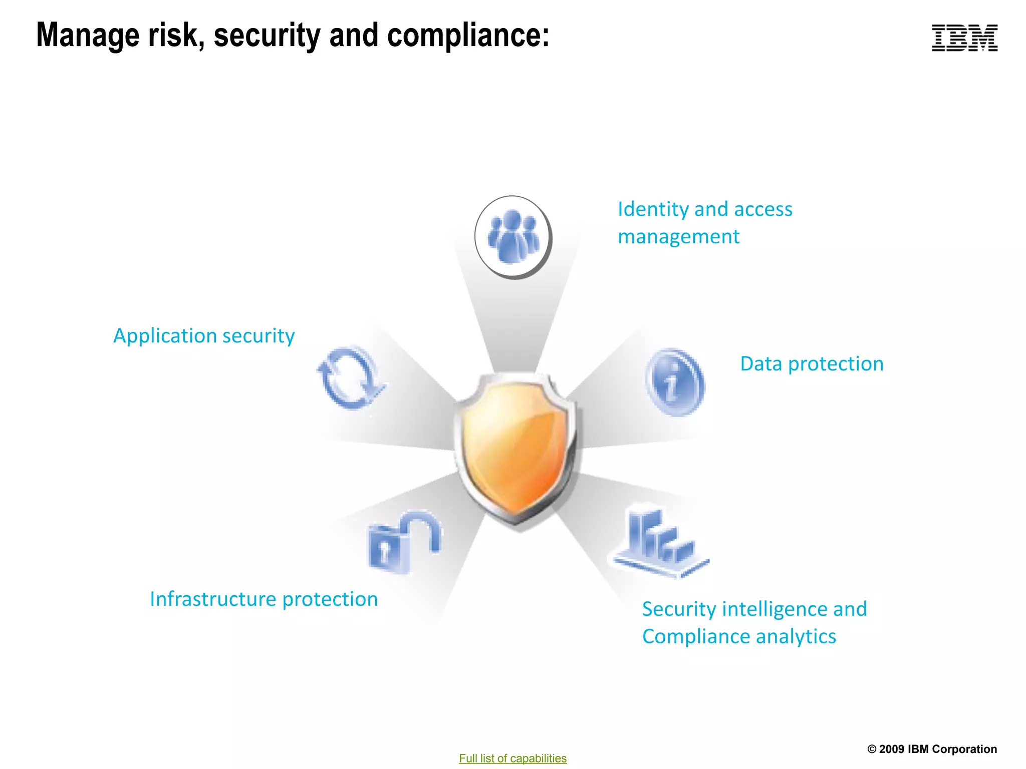 Manage risk, security and compliance:



                                                                 Identity and access
                                                                 management



     Application security
                                                                              Data protection




         Infrastructure protection                                 Security intelligence and
                                                                   Compliance analytics



                                                                                               © 2009 IBM Corporation
                                     Full list of capabilities
 