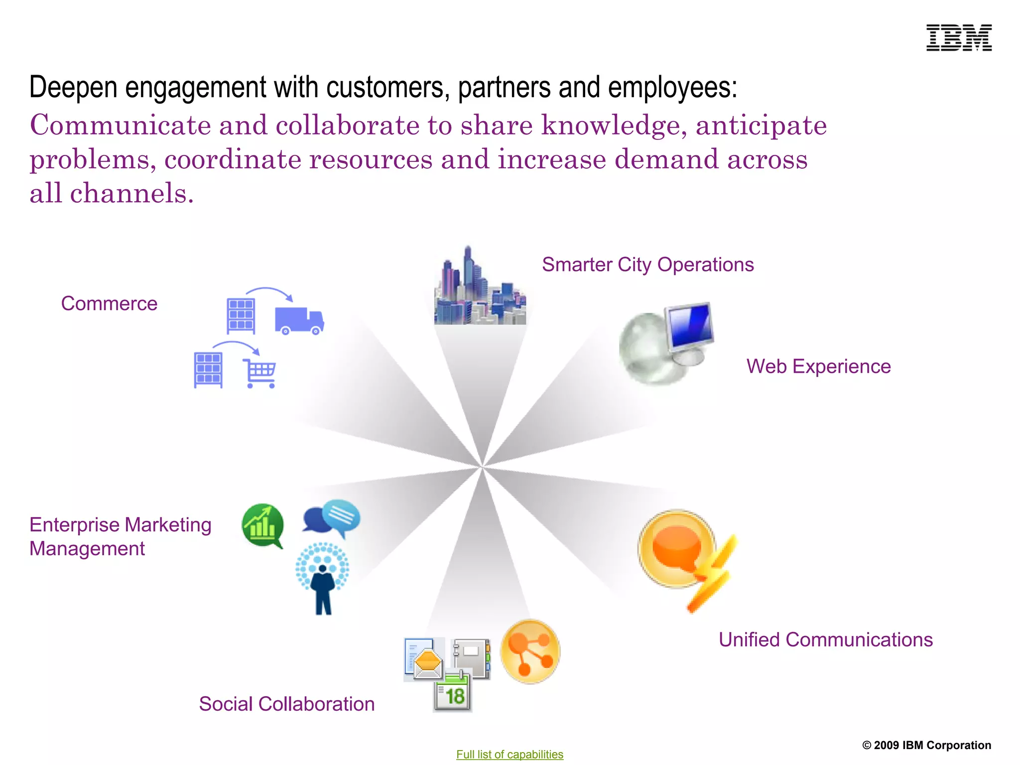 Deepen engagement with customers, partners and employees:
Communicate and collaborate to share knowledge, anticipate
problems, coordinate resources and increase demand across
all channels.

                                                            Smarter City Operations
   Commerce


                                                                                  Web Experience




Enterprise Marketing
Management



                                                                               Unified Communications


                  Social Collaboration
                                                                                             © 2009 IBM Corporation
                                         Full list of capabilities
 