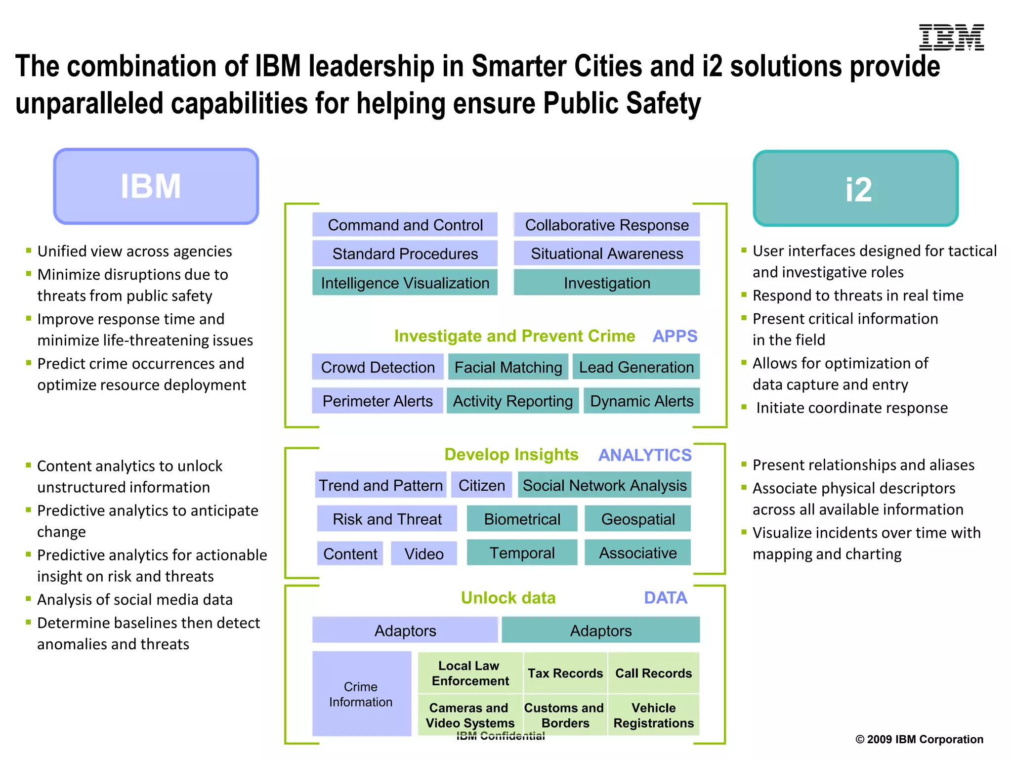 The combination of IBM leadership in Smarter Cities and i2 solutions provide
unparalleled capabilities for helping ensure Public Safety

              IBM                                         Public Safety                                                   i2
                                         Command and Control                 Collaborative Response
 Unified view across agencies           Standard Procedures                  Situational Awareness         User interfaces designed for tactical
 Minimize disruptions due to                                                                                and investigative roles
                                        Intelligence Visualization                  Investigation
  threats from public safety                                                                                Respond to threats in real time
 Improve response time and                                                                                 Present critical information
  minimize life-threatening issues                     Investigate and Prevent Crime                APPS     in the field
 Predict crime occurrences and         Crowd Detection          Facial Matching      Lead Generation       Allows for optimization of
  optimize resource deployment                                                                               data capture and entry
                                        Perimeter Alerts         Activity Reporting    Dynamic Alerts       Initiate coordinate response

                                                                Develop Insights         ANALYTICS
 Content analytics to unlock                                                                               Present relationships and aliases
  unstructured information              Trend and Pattern Citizen           Social Network Analysis         Associate physical descriptors
 Predictive analytics to anticipate                                                                         across all available information
                                         Risk and Threat             Biometrical         Geospatial
  change                                                                                                    Visualize incidents over time with
 Predictive analytics for actionable   Content         Video         Temporal           Associative         mapping and charting
  insight on risk and threats
 Analysis of social media data                                   Unlock data                  DATA
 Determine baselines then detect               Adaptors                            Adaptors
  anomalies and threats
                                                            Local Law
                                                                             Tax Records Call Records
                                            Crime          Enforcement
                                         Information      Cameras and Customs and   Vehicle
                                                          Video Systems Borders   Registrations
                                                                 IBM Confidential                                           © 2009 IBM Corporation
 