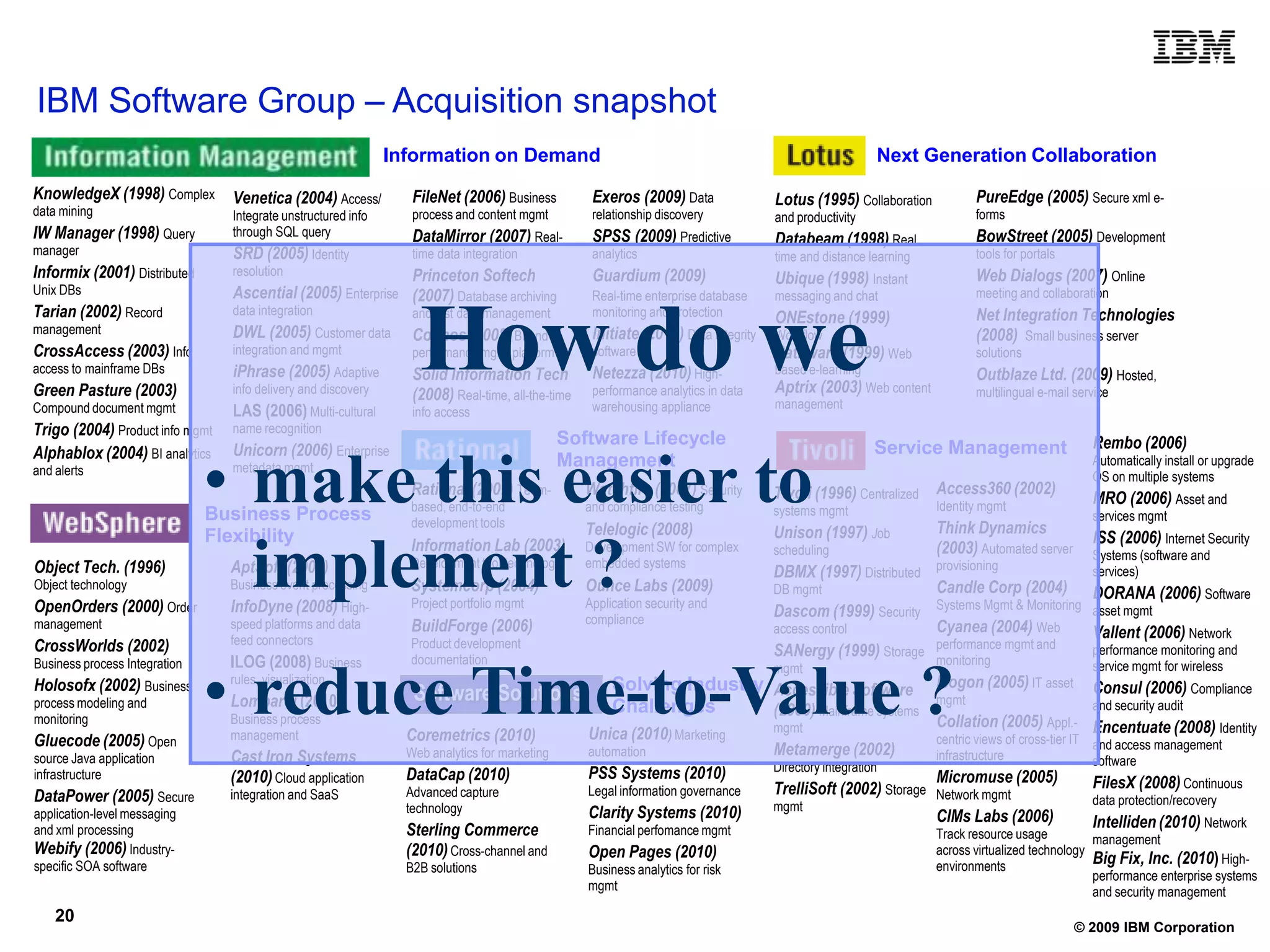 IBM Software Group – Acquisition snapshot
                                                               Information on Demand                                                                     Next Generation Collaboration
KnowledgeX (1998) Complex        Venetica (2004) Access/          FileNet (2006) Business           Exeros (2009) Data               Lotus (1995) Collaboration          PureEdge (2005) Secure xml e-
data mining                      Integrate unstructured info      process and content mgmt          relationship discovery           and productivity                    forms
IW Manager (1998) Query          through SQL query                DataMirror (2007) Real-           SPSS (2009) Predictive           Databeam (1998) Real                BowStreet (2005) Development
manager                          SRD (2005) Identity              time data integration             analytics                        time and distance learning          tools for portals
Informix (2001) Distributed      resolution                  Princeton Softech                      Guardium (2009)                  Ubique (1998) Instant               Web Dialogs (2007) Online
Unix DBs                         Ascential (2005) Enterprise (2007) Database archiving              Real-time enterprise database    messaging and chat                  meeting and collaboration
Tarian (2002) Record             data integration                                                   monitoring and protection                                            Net Integration Technologies

                                                                   How do we
                                                                  and test data management                                           ONEstone (1999)
management                       DWL (2005) Customer data         Cognos (2008) BI and              Initiate (2010) Data integrity   Workflow                            (2008) Small business server
CrossAccess (2003) Info          integration and mgmt             performance mgmt platform         software                         Pathware (1999) Web                 solutions
access to mainframe DBs          iPhrase (2005) Adaptive          Solid Information Tech            Netezza (2010) High-             based e-learning                    Outblaze Ltd. (2009) Hosted,
Green Pasture (2003)             info delivery and discovery      (2008) Real-time, all-the-time    performance analytics in data    Aptrix (2003) Web content           multilingual e-mail service
Compound document mgmt                                                                              warehousing appliance            management
                                 LAS (2006) Multi-cultural        info access
Trigo (2004) Product info mgmt   name recognition
                                                                                               Software Lifecycle                                                                               Rembo (2006)


                               • make this easier to
Alphablox (2004) BI analytics    Unicorn (2006) Enterprise                                                                                               Service Management
                                                                                               Management                                                                                       Automatically install or upgrade
and alerts                       metadata mgmt
                                                                                                                                                                                                OS on multiple systems
                                                                 Rational (2002) Team-             Watchfire (2007) Security         Tivoli (1996) Centralized Access360 (2002)                 MRO (2006) Asset and
                                                                 based, end-to-end                 and compliance testing            systems mgmt                 Identity mgmt
                               Business Process                  development tools                                                                                                              services mgmt
                                                                                                   Telelogic (2008)                  Unison (1997) Job            Think Dynamics
                               Flexibility                       Information Lab (2003)                                                                                                         ISS (2006) Internet Security
                                                                                                   Development SW for complex                                     (2003) Automated server
Object Tech. (1996)
Object technology
OpenOrders (2000) Order
                                 implement ?
                                 AptSoft (2008)
                                 Business event processing
                                 InfoDyne (2008) High-
                                                                 Development tool technology
                                                                 Systemcorp (2004)
                                                                 Project portfolio mgmt
                                                                                                   embedded systems
                                                                                                   Ounce Labs (2009)
                                                                                                   Application security and
                                                                                                                                     scheduling
                                                                                                                                     DBMX (1997) Distributed
                                                                                                                                     DB mgmt
                                                                                                                                                                  provisioning
                                                                                                                                                            Candle Corp (2004)
                                                                                                                                     Dascom (1999) Security Systems Mgmt & Monitoring
                                                                                                                                                                                                Systems (software and
                                                                                                                                                                                                services)
                                                                                                                                                                                                DORANA (2006) Software
                                                                                                                                                                                                asset mgmt
                                                                                                   compliance
management                       speed platforms and data        BuildForge (2006)                                                   access control         Cyanea (2004) Web                   Vallent (2006) Network
CrossWorlds (2002)               feed connectors                 Product development
                                                                                                                                     SANergy (1999) Storage performance mgmt and                performance monitoring and



                               • reduce Time-to-Value ?
Business process Integration     ILOG (2008) Business            documentation                                                                                    monitoring                    service mgmt for wireless
                                                                                                                                     mgmt
Holosofx (2002) Business         rules, visualization                                                   Solving Industry Accessible Software Isogon (2005) IT asset Consul (2006) Compliance
process modeling and             Lombardi (2010)                  Software Solutions                                                              mgmt              and security audit
                                                                                                        Challenges       (2000) Mainframe systems
monitoring                       Business process                                                                                                                 Collation (2005) Appl.- Encentuate (2008) Identity
                                                                                                                                     mgmt
Gluecode (2005) Open             management                      Coremetrics (2010)                Unica (2010) Marketing                                         centric views of cross-tier IT and access management
source Java application          Cast Iron Systems               Web analytics for marketing       automation                        Metamerge (2002)             infrastructure
                                                                                                                                     Directory integration                                       software
infrastructure                   (2010) Cloud application        DataCap (2010)                    PSS Systems (2010)                                          Micromuse (2005)
                                                                 Advanced capture                  Legal information governance      TrelliSoft (2002) Storage Network mgmt                     FilesX (2008) Continuous
DataPower (2005) Secure          integration and SaaS                                                                                                                                           data protection/recovery
                                                                 technology                        Clarity Systems (2010)            mgmt
application-level messaging                                                                                                                                    CIMs Labs (2006)
and xml processing                                               Sterling Commerce                 Financial perfomance mgmt
                                                                                                                                                                                                Intelliden (2010) Network
                                                                                                                                                                  Track resource usage          management
Webify (2006) Industry-                                          (2010) Cross-channel and          Open Pages (2010)                                              across virtualized technology
specific SOA software                                            B2B solutions                                                                                    environments                  Big Fix, Inc. (2010) High-
                                                                                                   Business analytics for risk                                                                  performance enterprise systems
                                                                                                   mgmt                                                                                         and security management
    20
                                                                                                                                                                                             © 2009 IBM Corporation
 