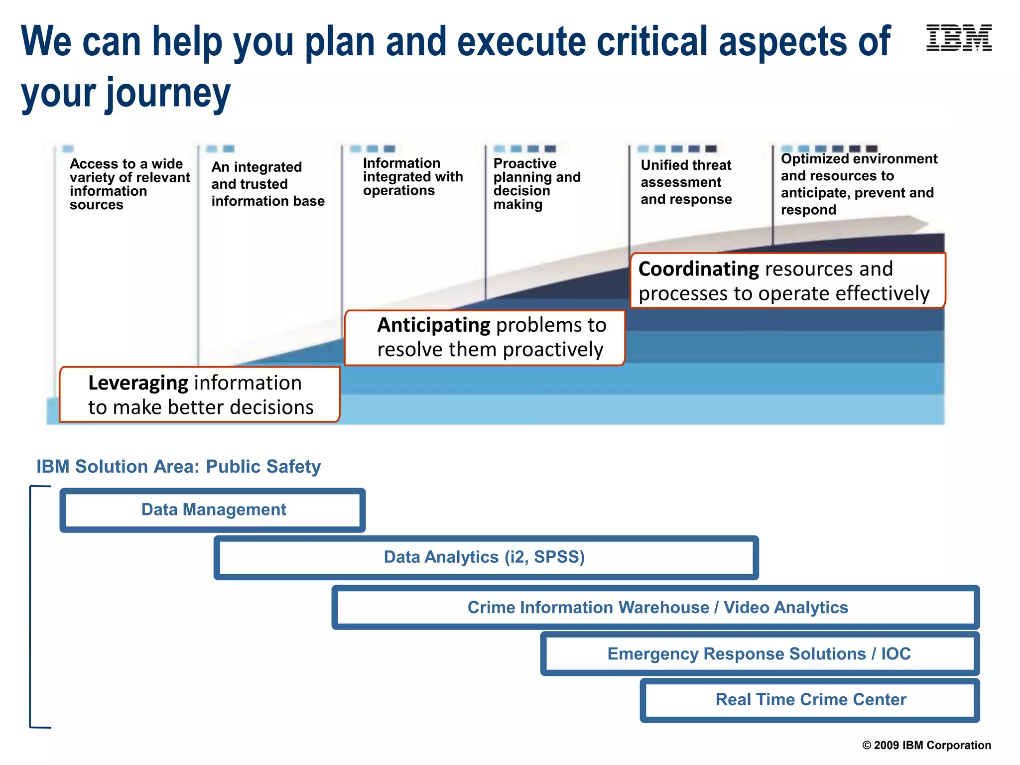We can help you plan and execute critical aspects of
your journey
   Access to a wide                         Information          Proactive         Unified threat    Optimized environment
                         An integrated
   variety of relevant                      integrated with      planning and      assessment        and resources to
   information           and trusted        operations           decision
                                                                                   and response      anticipate, prevent and
   sources               information base                        making                              respond



                                                                                   Coordinating resources and
                                                                                   processes to operate effectively
                                              Anticipating problems to
                                              resolve them proactively
     Leveraging information
     to make better decisions

IBM Solution Area: Public Safety

              Data Management

                                               Data Analytics (i2, SPSS)

                                                              Crime Information Warehouse / Video Analytics

                                                                                Emergency Response Solutions / IOC

                                                                                              Real Time Crime Center

                                                                                                                © 2009 IBM Corporation
 