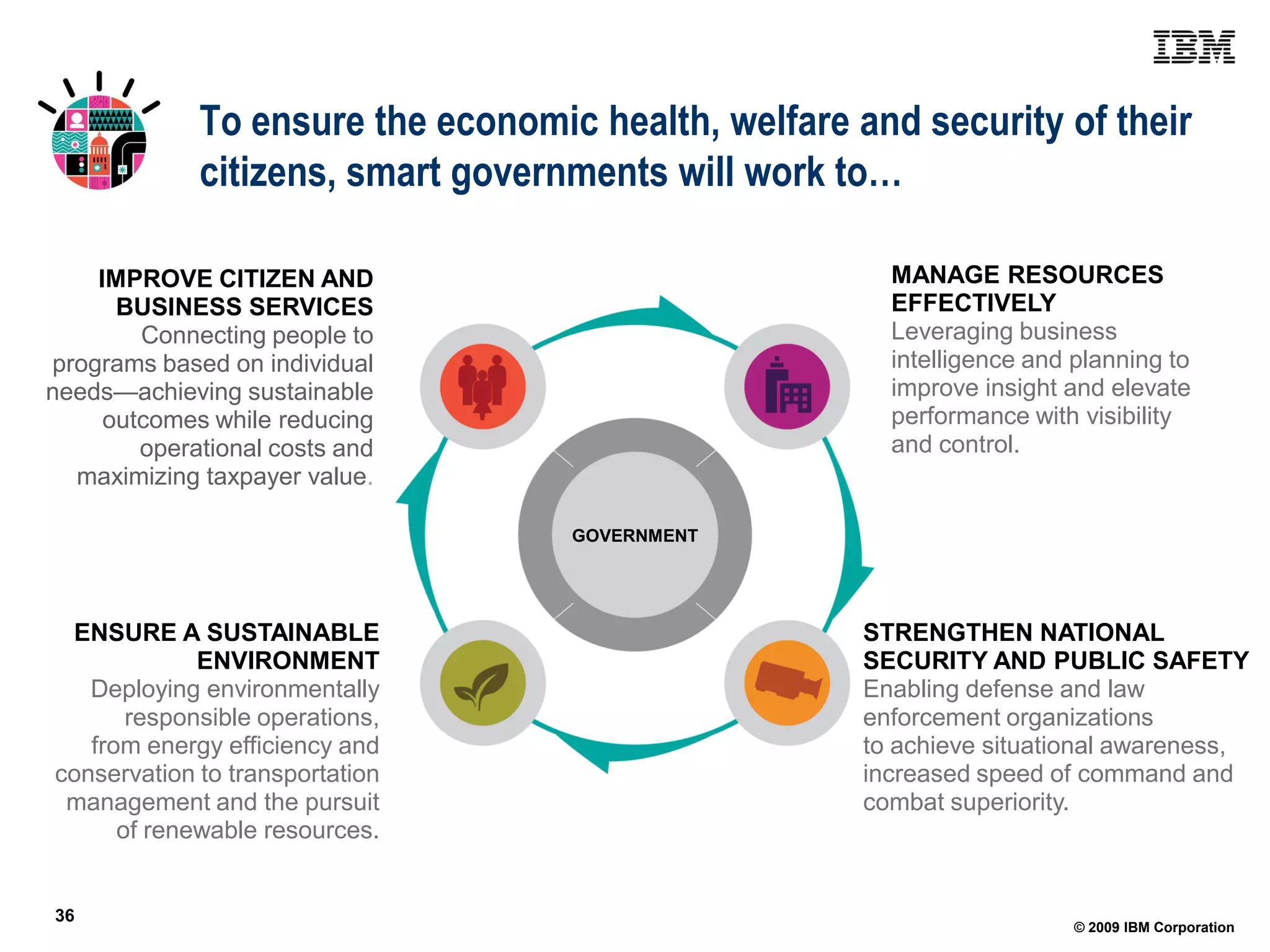 To ensure the economic health, welfare and security of their
             citizens, smart governments will work to…

    IMPROVE CITIZEN AND                                MANAGE RESOURCES
      BUSINESS SERVICES                                EFFECTIVELY
        Connecting people to                           Leveraging business
programs based on individual                           intelligence and planning to
needs—achieving sustainable                            improve insight and elevate
     outcomes while reducing                           performance with visibility
        operational costs and                          and control.
  maximizing taxpayer value.

                                   GOVERNMENT




 ENSURE A SUSTAINABLE                                STRENGTHEN NATIONAL
             ENVIRONMENT                             SECURITY AND PUBLIC SAFETY
   Deploying environmentally                         Enabling defense and law
       responsible operations,                       enforcement organizations
   from energy efficiency and                        to achieve situational awareness,
conservation to transportation                       increased speed of command and
 management and the pursuit                          combat superiority.
      of renewable resources.


36
                                                                        © 2009 IBM Corporation
 