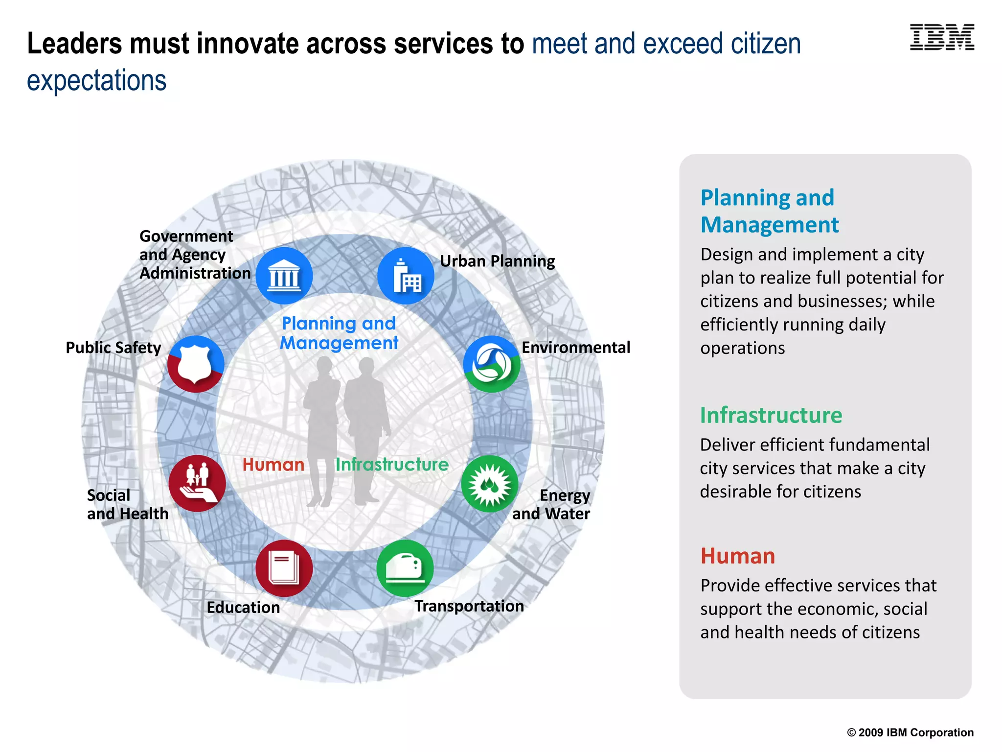 Leaders must innovate across services to meet and exceed citizen
expectations


                                                                          Planning and
             Government
                                                                          Management
             and Agency                         Urban Planning            Design and implement a city
             Administration                                               plan to realize full potential for
                                                                          citizens and businesses; while
                              Planning and                                efficiently running daily
   Public Safety              Management                  Environmental   operations


                                                                          Infrastructure
                                                                          Deliver efficient fundamental
                         Human     Infrastructure                         city services that make a city
     Social                                                 Energy        desirable for citizens
     and Health                                          and Water

                                                                          Human
                                                                          Provide effective services that
                     Education               Transportation               support the economic, social
                                                                          and health needs of citizens




                                                                                              © 2009 IBM Corporation
 