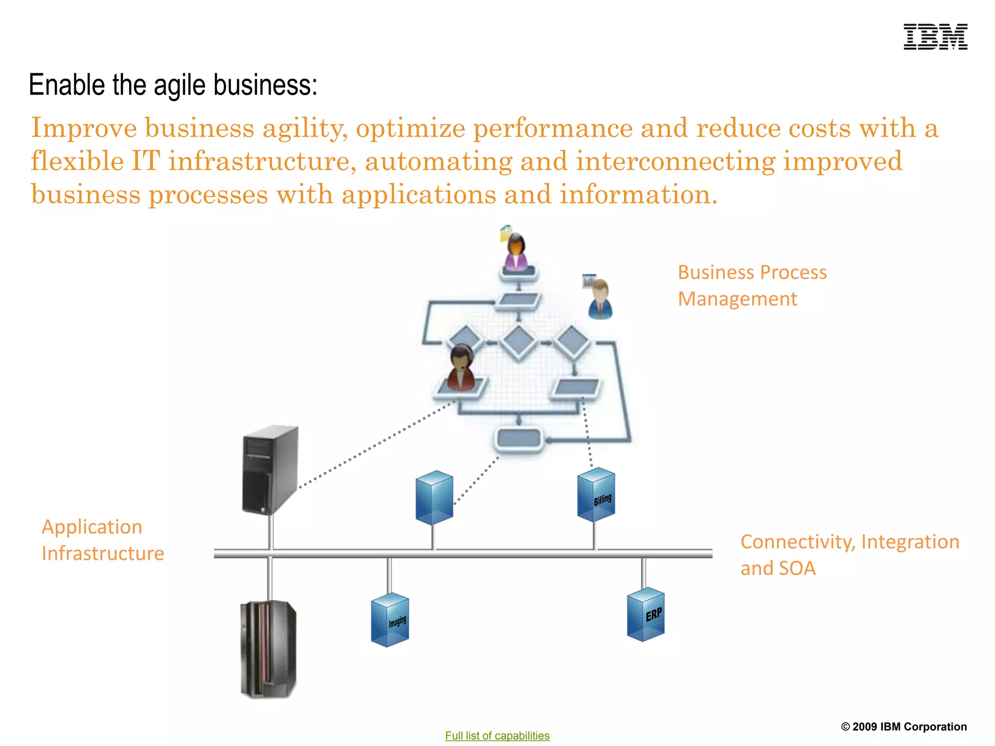 Enable the agile business:
Improve business agility, optimize performance and reduce costs with a
flexible IT infrastructure, automating and interconnecting improved
business processes with applications and information.

                                                           Business Process
                                                           Management




 Application
                                                                 Connectivity, Integration
 Infrastructure
                                                                 and SOA




                                                                              © 2009 IBM Corporation
                               Full list of capabilities
 