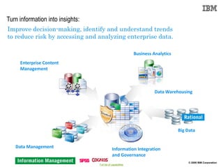 Turn information into insights:
Improve decision-making, identify and understand trends
to reduce risk by accessing and analyzing enterprise data.

                                                              Business Analytics
     Enterprise Content
     Management



                                                                        Data Warehousing




                                                                                   Big Data


   Data Management                             Information Integration
                                               and Governance
                                                                                       © 2009 IBM Corporation
                                  Full list of capabilities
 